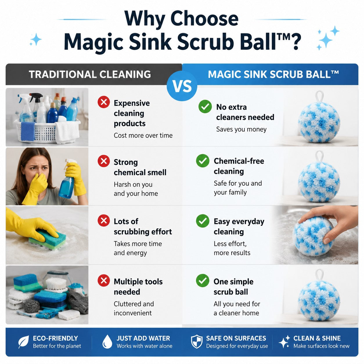 Magic Sink Scrub Ball™